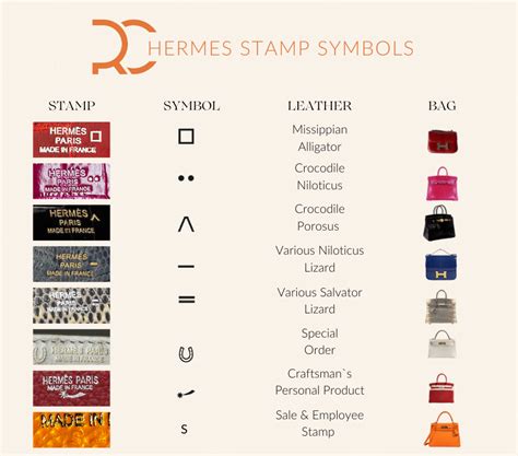 hermes stamp o|hermes stamp meaning.